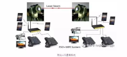 『空中光纖』 開啟互聯網革命新篇章的推動力